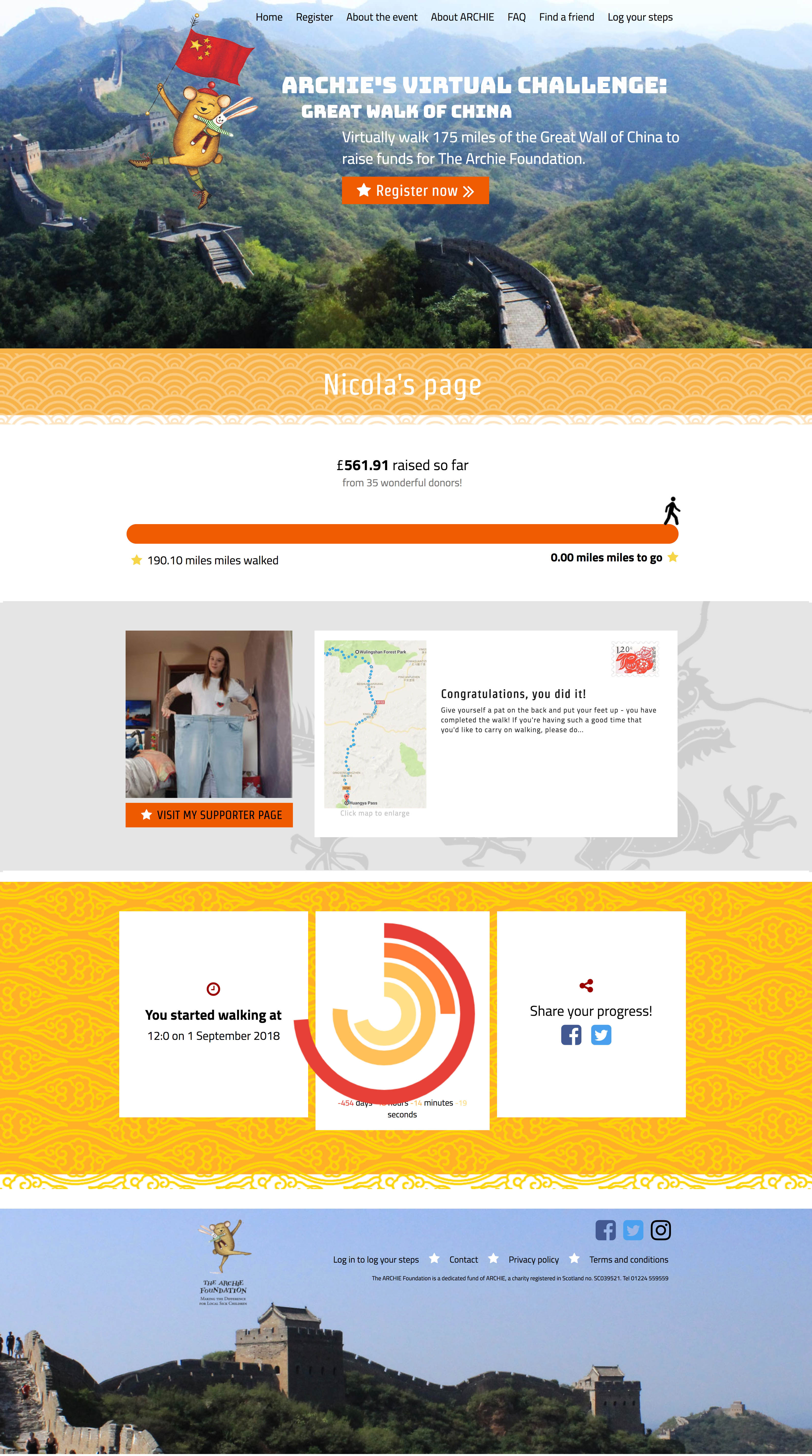 Fundraiser stats page