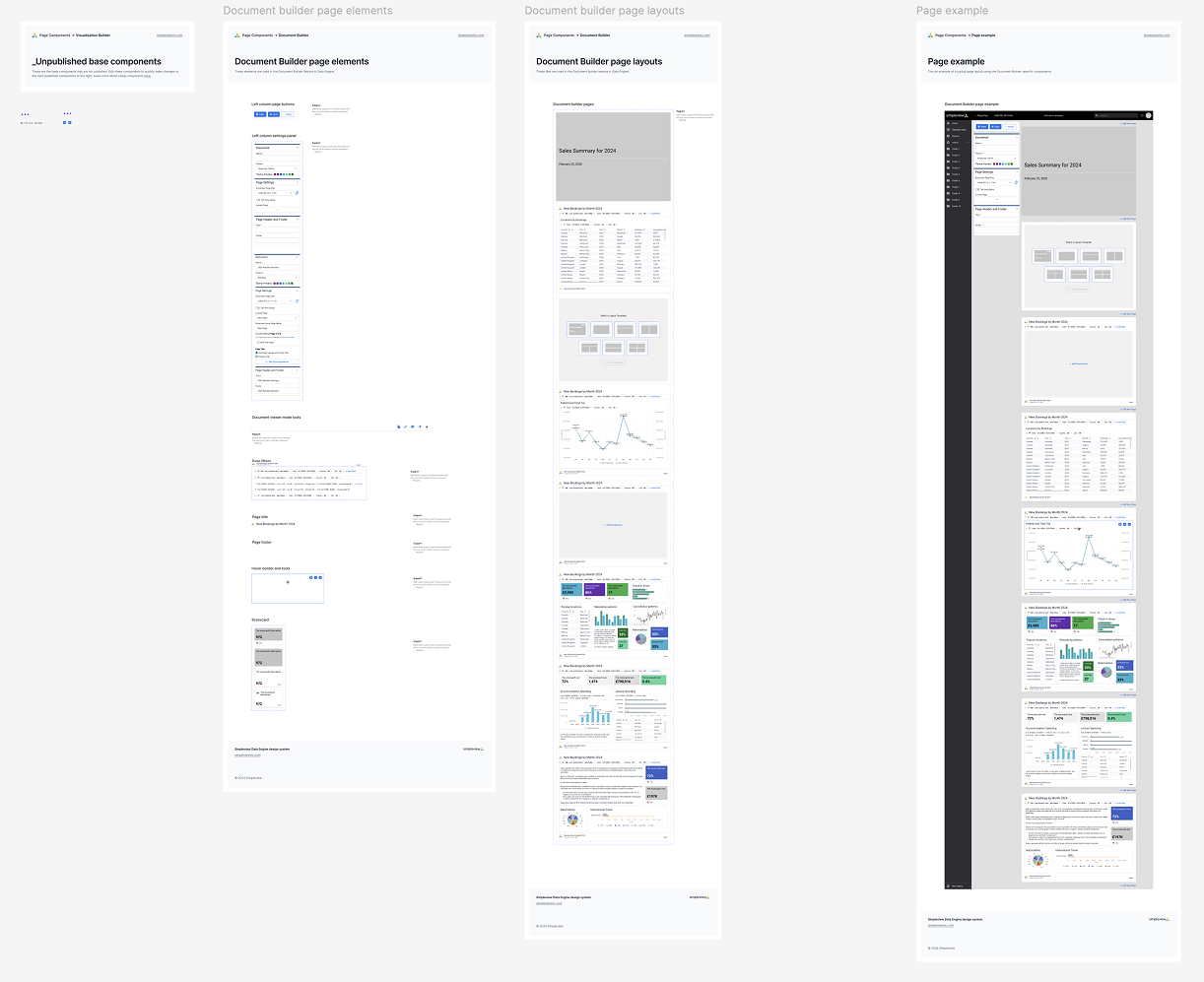 Simpleview Data Engine feature-specific component library