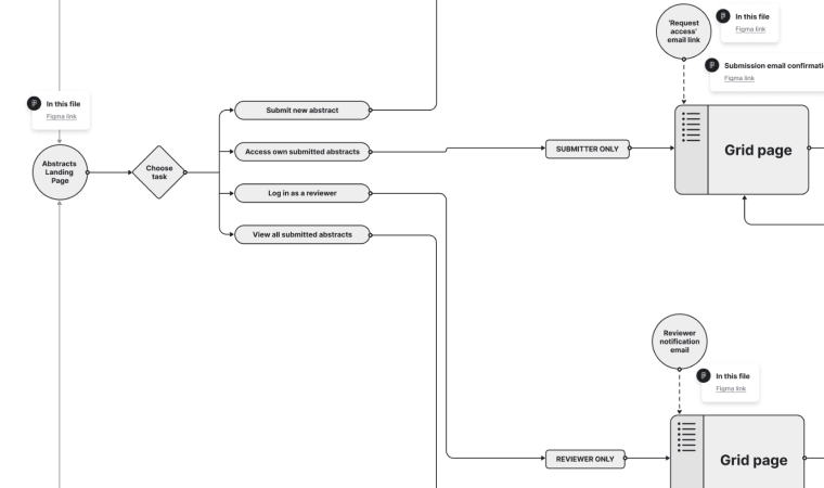 Eventsforce Abstracts review